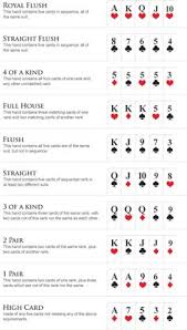 poker hands chart pdf www bedowntowndaytona com