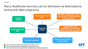 Life insurance is typically either term life, or whole life insurance. Telemedicine And Pregnancy Care Kff