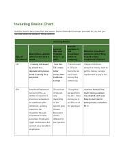 Kenet Sanchez Barahona 02 04 Investing Basics Chart 1