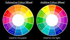 Additive & subtractive color theory. How To Avoid Colour Banding When Using Coloured Gels Jake Hicks Photography