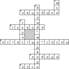 кроссворд по географии 7 класс южная америка с ответами Gotovyj Krossvord Po Geografii Na Temu Priroda Severnoj Ameriki