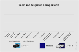 how much does a tesla cost in 2019 updated prices