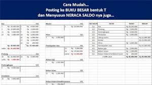 Buku besar atau yang juga dikenal dengan general ledger adalah salah satu bagian dari siklus akuntansi.isi dari buku ini adalah kumpulan transaksi yang termuat dalam jurnal umum dan jurnal khusus. Posting Ke Buku Besar Bentuk T Dan Neraca Saldo Youtube