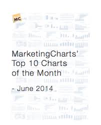 Top 10 Marketing Charts June 2014 Marketing Charts