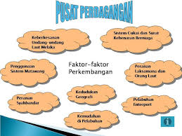 Zaman kegemilangan kesultanan melayu melaka dari sudut politik. Fungsi Pelabuhan Melaka Sebagai Pusat Perdagangan