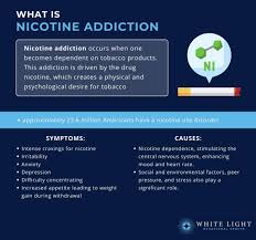 20 Types Of Addiction: Physical And Behavioral
