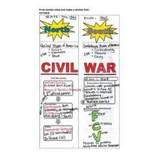 Civil War North V South Advantages V Disadvantages In 2021 Civil War Civil War Battles Civilization