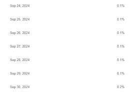 Google Postmaster Tools - "old" vs "new" spam ratio not matching : r ...
