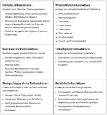 Genauso wie du dich mit quellen kritisch auseinandersetzt, musst du auch eine beispielarbeit bedacht nutzen. Pestel Analyse Aufbau Nutzen Beispiele