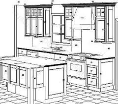 You can hire a designer, but free design specialized kitchen remodeling retailers sometimes readily offer general design assistance, but. Kitchen Cabinet Design Drawing