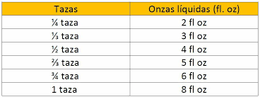 Cuantas onzas tiene un litro. Tablas De Conversion De Medidas Que Se Usan En Cocina Y Reposteria