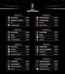 Average number of goals in meetings between deportivo tachira and always ready is 2.0. En Vivo Online Always Ready Vs Deportivo Tachira Por La Copa Libertadores Horario Via Canales De Tv Fox Sports 2 Bolavip