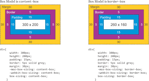 We did not find results for: When To Use Margin Vs Padding In Css Stack Overflow