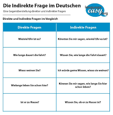 German Indirect Questions German Grammar Learn German German Language Learning