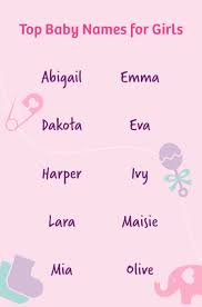 Baby name encyclopedia from the baby name wizard: What Are Some Cute Baby Girl Names Hno At