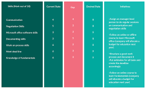 Gap Analysis Templates To Quickly Identify Gaps In Your Business