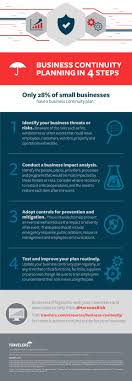 Business Continuity Planning In 4 Steps Infographic Business Continuity Planning Business Continuity Management Infographic