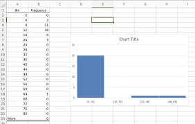 How Do I Create A Histogram Chart In Excel With Class Interval Bins Super User
