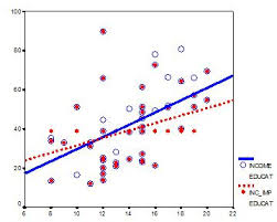 نتیجه جستجوی لغت [impute] در گوگل