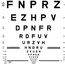 Visual Acuity Testing From The Laboratory To The Clinic