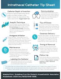 Image result for LET Anesthesia