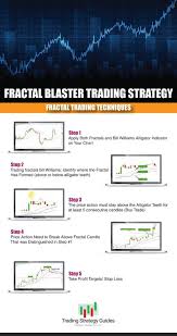 How To Trade Bill Williams Fractals A Fractal Trading Strategy Trading Quotes Trading Strategies Trading Charts