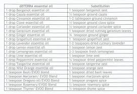 Essential Oil Cooking Conversion Chart Cooking With