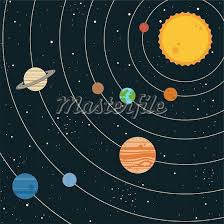 Vintage Solar System Chart Google Search Solar System