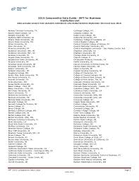 This list of 50 states are arrange alphabetically. State Capitals In Alphabetical Order