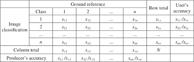 Pdf On Chance Adjusted Measures For Accuracy Assessment In Remote Sensing Image Classification Semantic Scholar