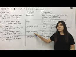 F1 Bm Pantun Dua Kerat Nasihat Youtube
