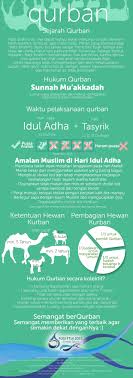 Maybe you would like to learn more about one of these? 92 Ide Qurban Hiasan Ornamen Mobil Bmw Kehendak Allah