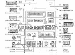 On this website (link below) you find fuse box diagram and description for toyota prius (2008). Fuse Box Toyota Camry Xv40