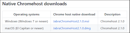 Nov 09, 2021 · if your computer doesn't have chrome browser installed yet, learn how to download and install google chrome for windows 10 (64 or 32 bit) pc. How Do I Set Up My Jabra Device To Work With Content Guru Storm Jabra Evolve2 40 Usb C Ms Teams Stereo Faq Jabra Support