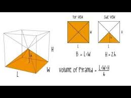 Volume Of A Pyramid Simple Explanation Pyramids Volume Math Math Concepts