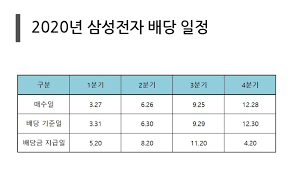 2021년형 신형 lg전자, 삼성전자 공기청정기 탐구! 2020ë…„ ì‚¼ì„±ì „ìž ë°°ë‹¹ê¸ˆ ë‚ ì§œ í™•ì¸