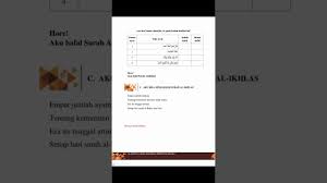 Berikut ini terjemahan surat al ikhlas, asbabun nuzul dan tafsirnya. Isi Kandungan Surah Al Ikhlas Youtube