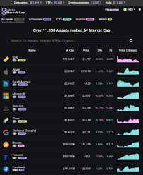 Within the blockchain industry, the term market capitalization (or market cap) refers to a metric that measures the relative size of a cryptocurrency. Aj On Twitter After A Decade Of Grinding Bitcoin Could Reach Top8 Of Highest Market Cap Assets In The World Can Btc Reach Top2 At The Peak Of This Cycle Https T Co Sktje1nhir