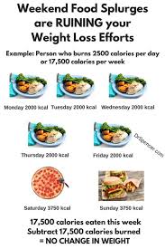 One such plan proposes 1,500 calories per day—but high protein intake on a 1,500 calorie diet will increase your odds for success by reducing hunger. A Simple 1 500 Calorie Diet For Weight Loss Diet Vs Disease