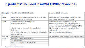 Maybe you would like to learn more about one of these? Https Www Maine Gov Dhhs Mecdc Infectious Disease Immunization Documents Covid19 Vaccines Me Dhhs Core Set12212020 Pdf