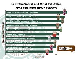 Oh Boy Starbucks Nutrition Facts Starbucks Coffee Recipes