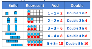 Year 2: Doubles