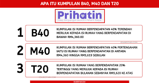 Jumlah pendapatan b40, m40 & t20 terkini 2019. B40 M40 T20 Malaysia Klasifikasi Pengkelasan Pendapatan B40 M40 T20 Di Malaysia