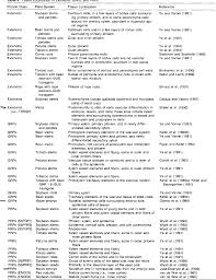 Plant cell wall structure and function pdf. Pdf Structure And Function Of Plant Cell Wall Proteins Semantic Scholar