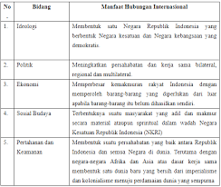 Maybe you would like to learn more about one of these? Tugas Mandiri 52 Pkn Kelas 9 Masnurul
