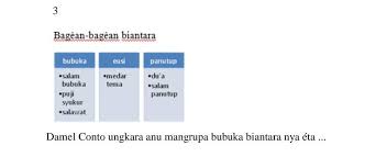 Maybe you would like to learn more about one of these? Damel Conto Ungkara Anu Mangrupa Bubuka Biantara Nya Eta Brainly Co Id