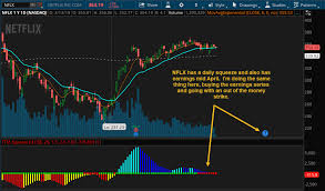 Ever wondered what ttm means? Momentum Indicators Ttm Squeeze Explained Jason Bond Picks