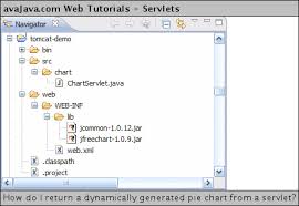 How Do I Return A Dynamically Generated Pie Chart From A