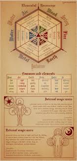 • 5,4 млн просмотров 6 лет назад. Magic Calender Book Of Shadows Magic System Wicca