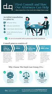 See more of free divorce consultations online on facebook. First Consult With A Divorce Lawyer How We Can Help You